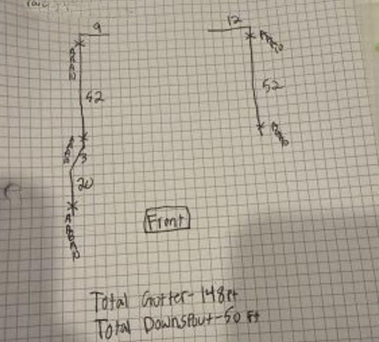 Gutter design for the sides of a house